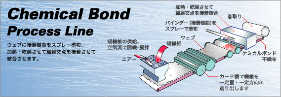 Chemical Bond Process Line